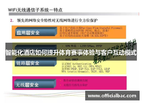 智能化酒店如何提升体育赛事体验与客户互动模式