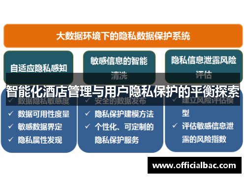 智能化酒店管理与用户隐私保护的平衡探索